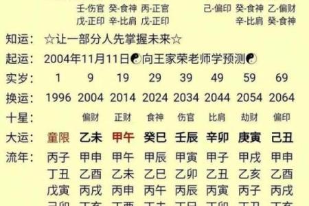 八字排盘详解：你的运势将在此时发生转折