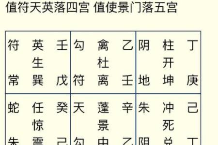 易经命理学：通过名字看你未来的方向