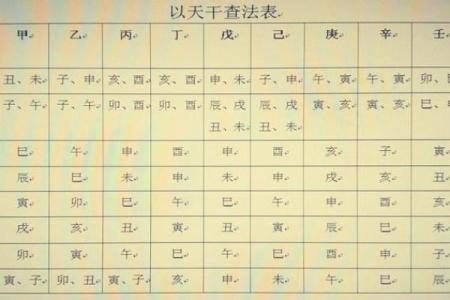 你的八字福星贵人在哪里？命理大师教你看