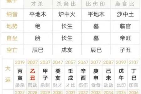 流年天干合日主，命运的转折点竟在这里