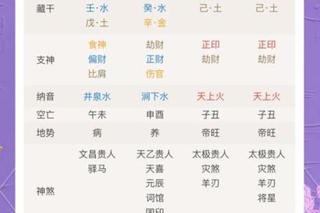 如何通过太阳时排盘找到人生的最佳方向