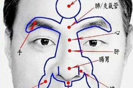 揭秘面相学：脸颊痘痘暗藏的运势秘密，让你一招看透运势