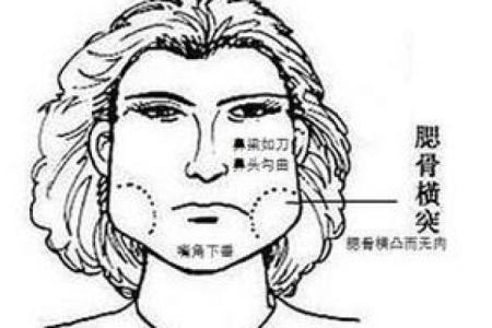 面相不好，运势难挡？揭秘面相中的霉运特征