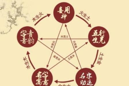 七月五行属什么命？揭秘最旺财运的命理秘密