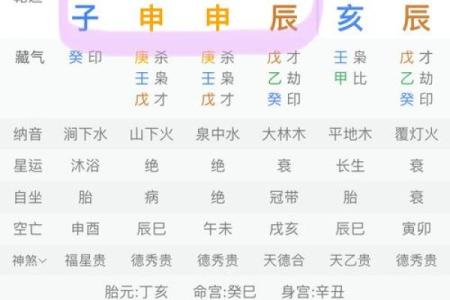 八字土多缺木，命理专家教你调和五行