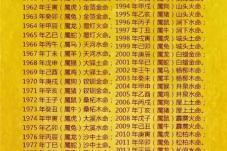 农历月份决定你命运的背后真相