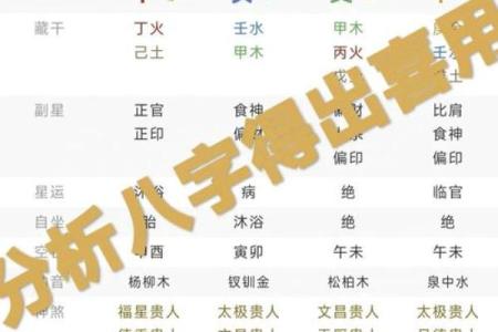 盲派八字断的神奇之处，解锁命运密码