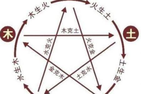 你属于哪一五行？会五行的详细解析在这里