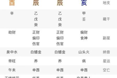 解析八字：为什么有些人命中注定没有孩子？