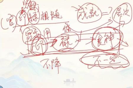 肓派命理口诀大揭秘，掌控你的人生走向