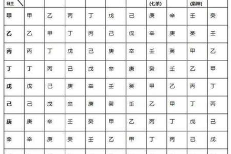 天干年柱与命运的关系，专家深度解析