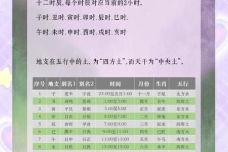 从天干到时辰：古代的时间秘密