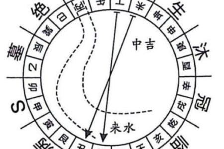 癸丑天干的真实意义，命运的暗示
