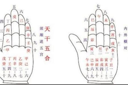 天干与运势的关联，掌握这些你就能改变人生