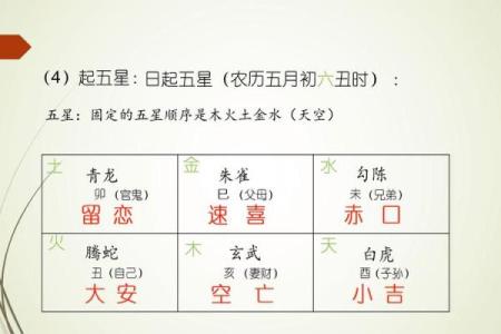 六壬排盘揭秘：如何利用六壬知识改变命运