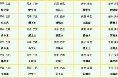 五行属性怎么算，专家为你解答