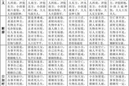 大六壬在线排盘崛起，如何借助这一工具精准预测未来？