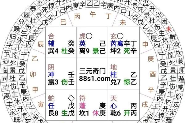学会三元奇门排盘法，助你精准预测未来运势