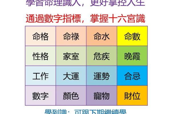 台湾命理大师教你如何化解人生困局