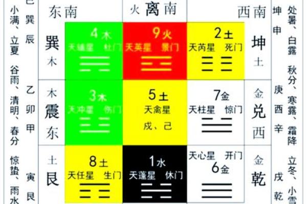 揭秘风水杨盘图：家居布局的神秘力量，让你的生活焕然一新