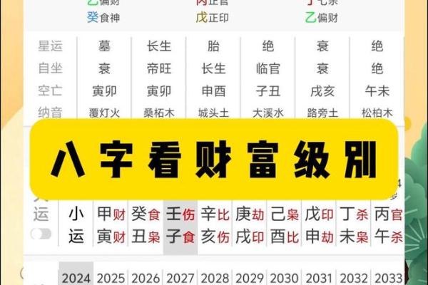 想要财富自由？这些八字特征是你不可忽视的