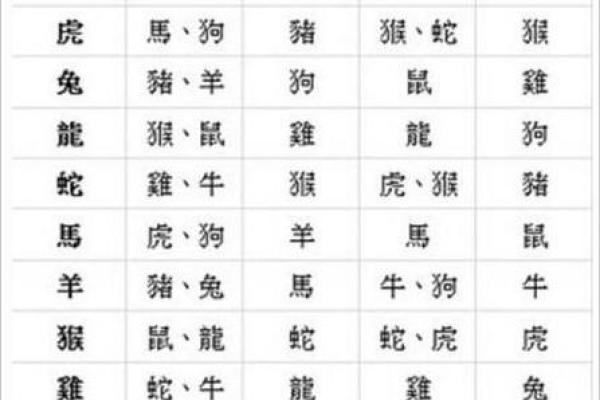 属鼠属牛，缘分深浅揭秘