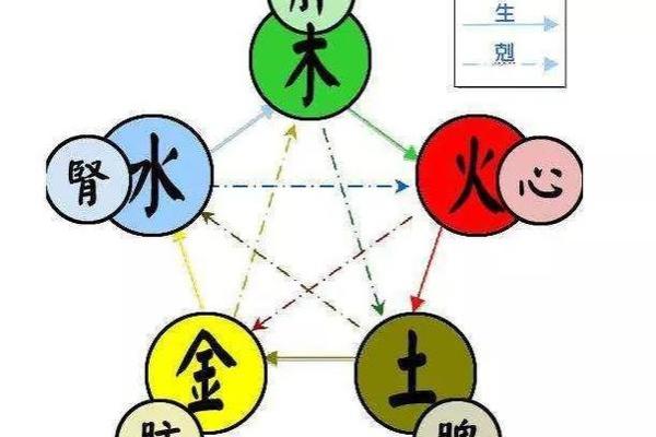 琅字五行解密：你不知道的秘密！