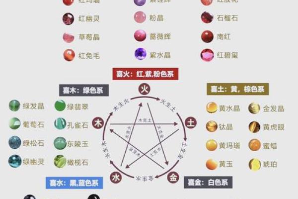 满五行属什么？你不可不知的五行秘密