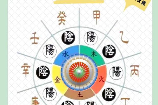 了解八字天干：甲乙丙丁对命运的影响不可忽视