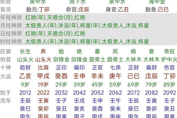 了解八字天干：甲乙丙丁对命运的影响不可忽视