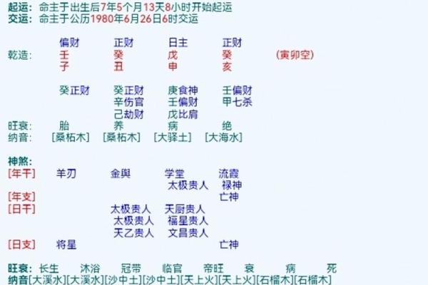 揭秘八字与炒股的惊人相似之处
