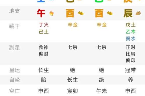 乙木酉月命理解析：如何从八字看你的命运轨迹