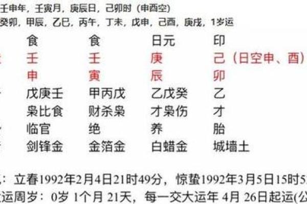 免费八字算命排盘，精准预测你的未来运势
