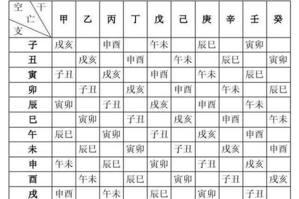 胎元命宫身宫排盘揭秘：了解你生命中的隐藏力量