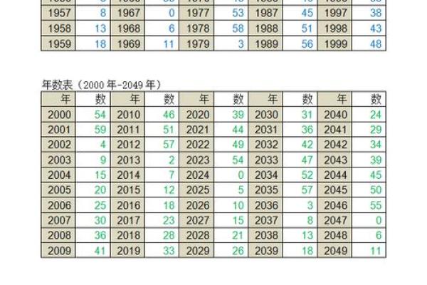 天干地支日历详解：助你顺利规划每一年