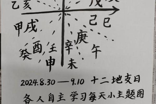 天干地支日历详解：助你顺利规划每一年