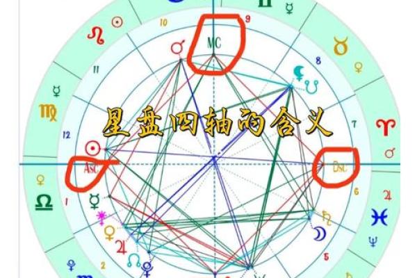 探秘六爻排盘中的勾陈：揭开命运的关键点