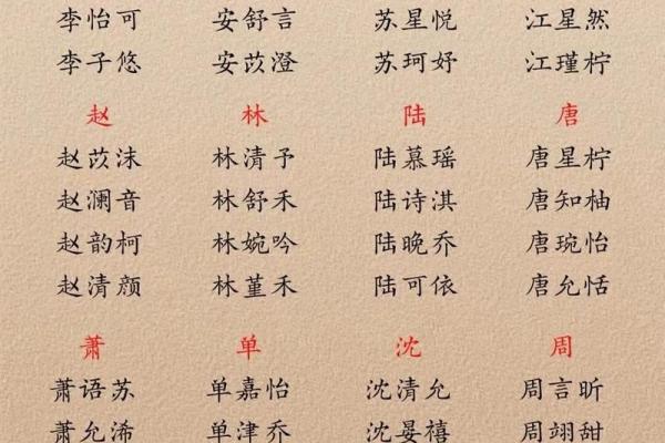 朱姓男孩女孩起名推荐：从传统到现代的完美搭配
