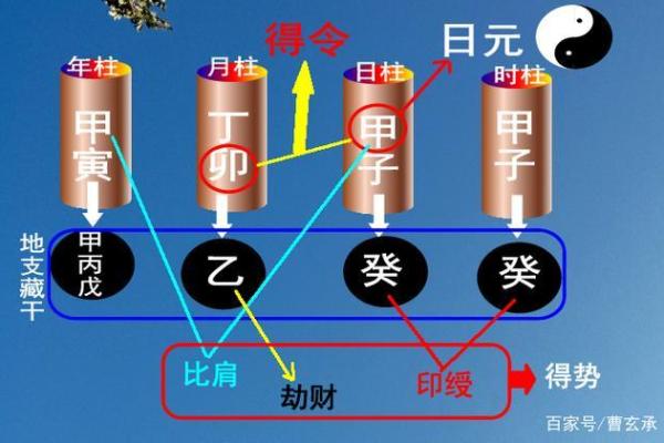 如何巧妙应对年月天干劫财，化解财运困局