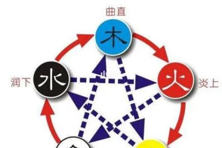 五行中旭字到底属于什么？你知道吗？