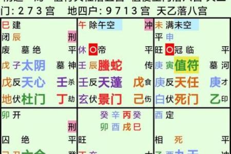 学会三元奇门排盘法，助你精准预测未来运势
