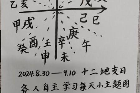 了解天干地支，改变你的人生运势