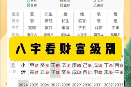 想要财富自由？这些八字特征是你不可忽视的