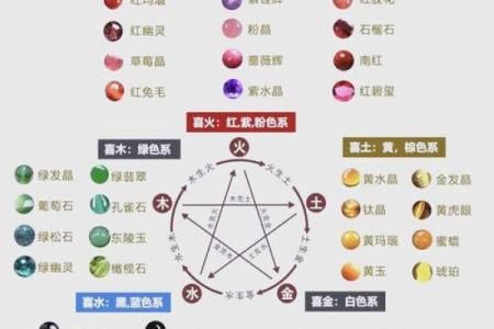 满五行属什么？你不可不知的五行秘密