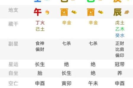 乙木酉月命理解析：如何从八字看你的命运轨迹