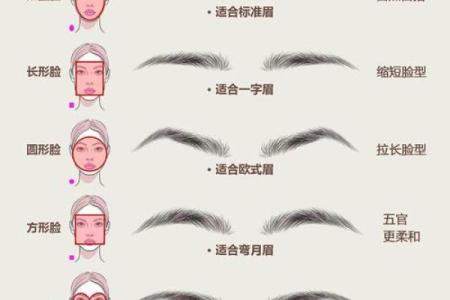 彩虹眉映面相奥秘：揭秘眉色变化中的运势秘密