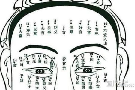 面相揭秘：生儿育女的好运面相，看看你具备了吗？