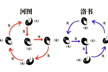 深度解析天五行属性的秘密
