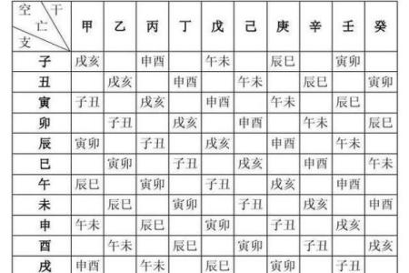 胎元命宫身宫排盘揭秘：了解你生命中的隐藏力量