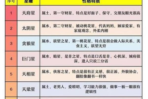 紫薇斗数排盘详解，如何精准解读命盘运势
